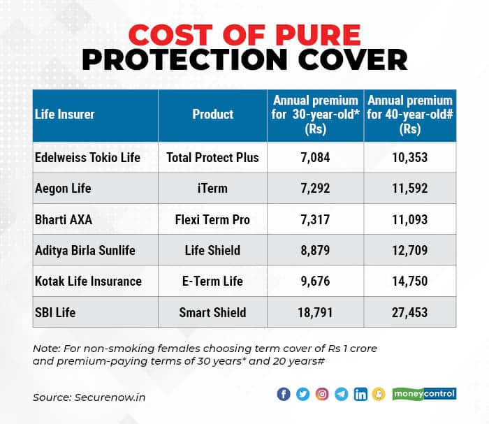 Can You Negotiate Term Life Insurance Rates