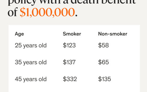 Do Life Insurance Rates Increase With Age