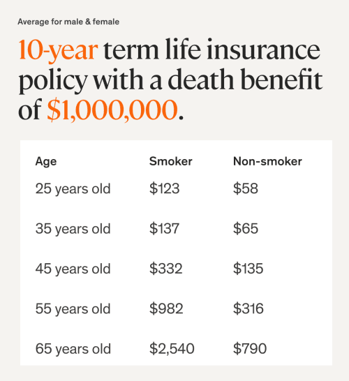 Do Life Insurance Rates Increase With Age