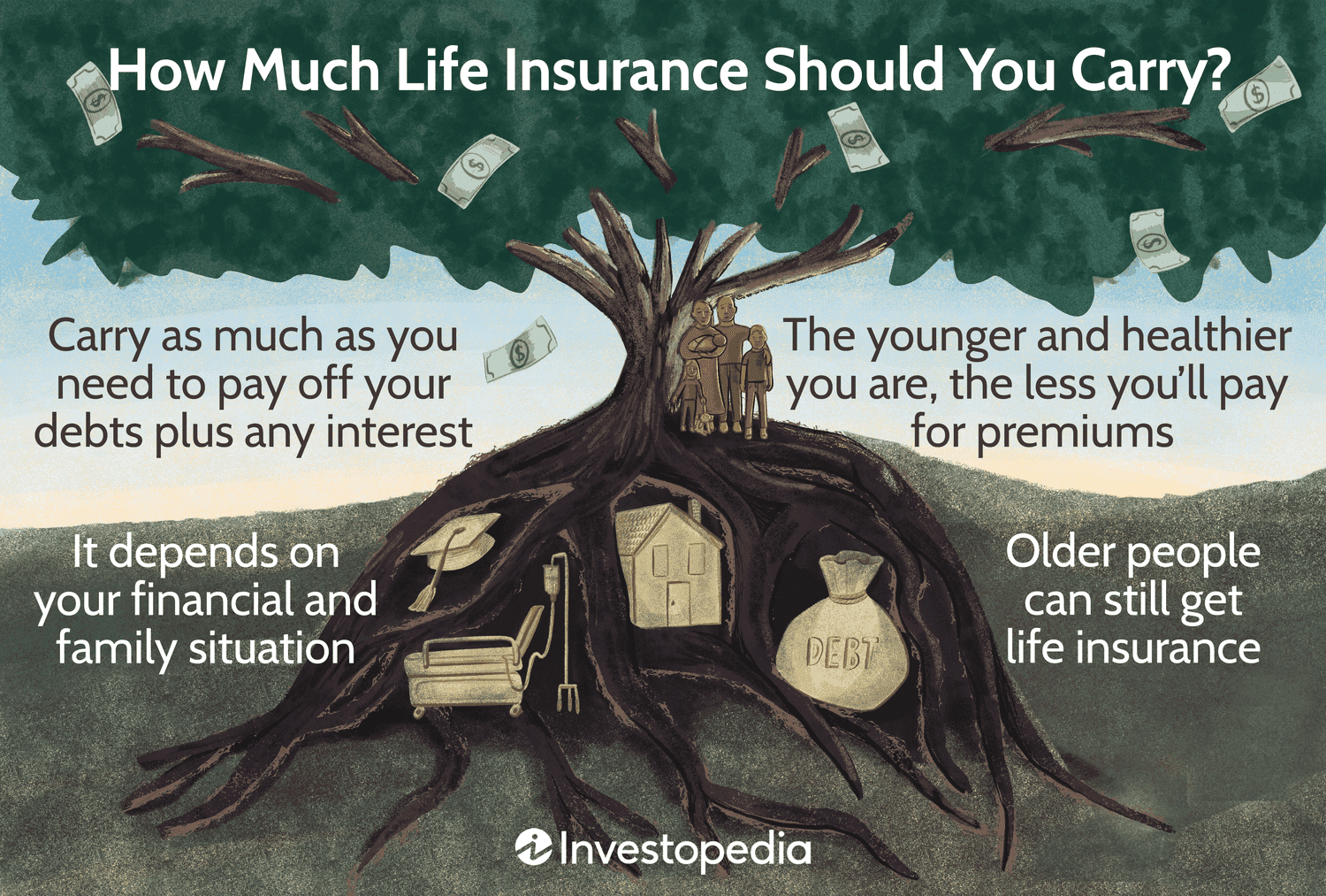 How Much Should You Pay for Life Insurance