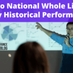 Ohio National Whole Life Policy Historical Performance • The Insurance Pro Blog