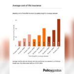 How Much Does Life Insurance Cost Per Month on Average: Ultimate Guide